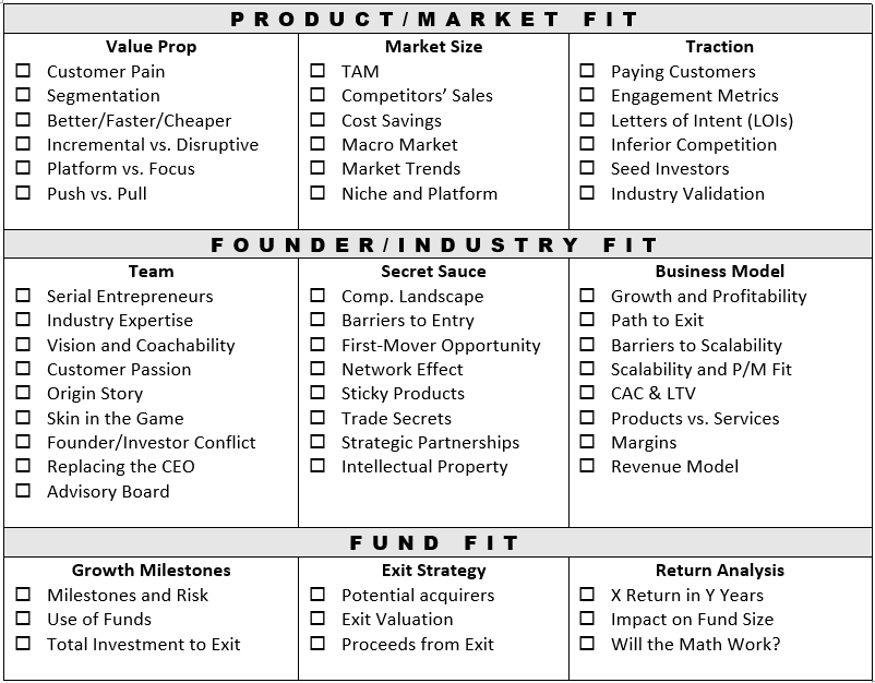 VC Razor Checklist Venture Capital Strategy