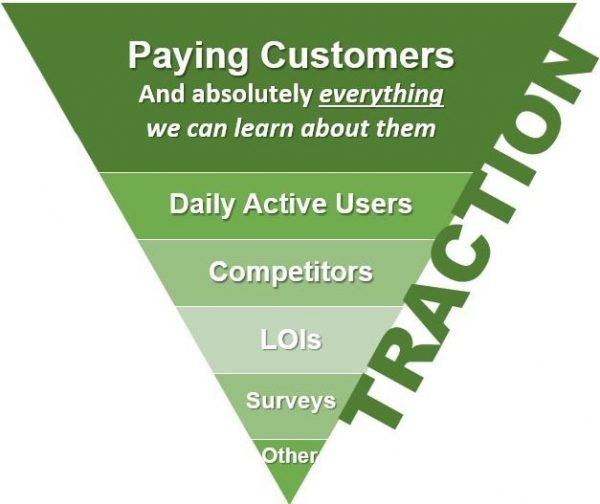 Traction Venture Capital Strategy