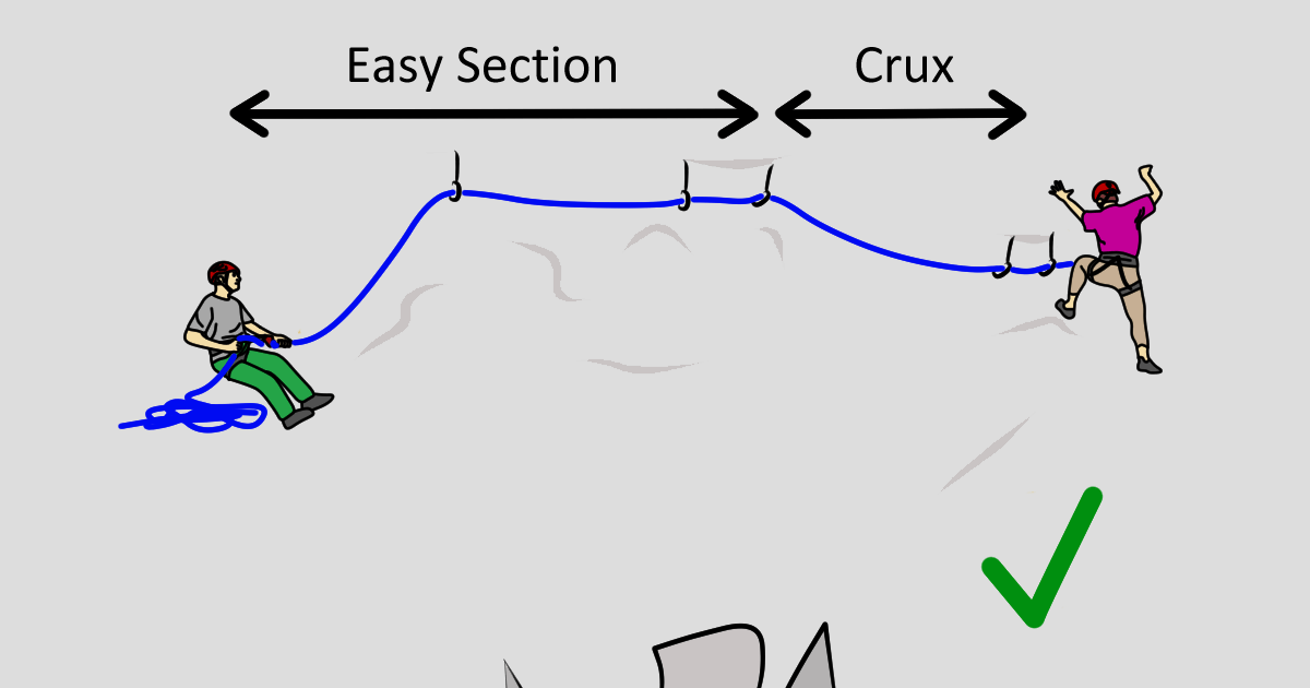 Trad Gear When To Place Trad Gear Trad Climbing Skills VDiff Climbing