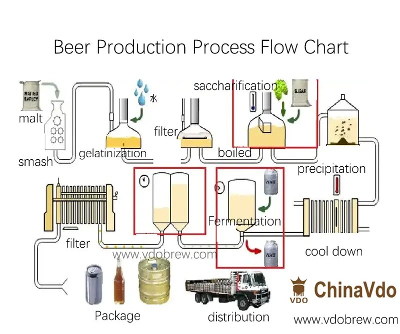 Understanding Temperature Control Systems in Craft Beer Equipment Vdobrew