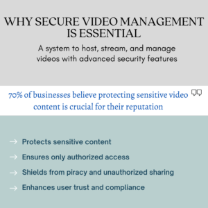 Secure Video Management System (VMS) for Video Hosting & Streaming