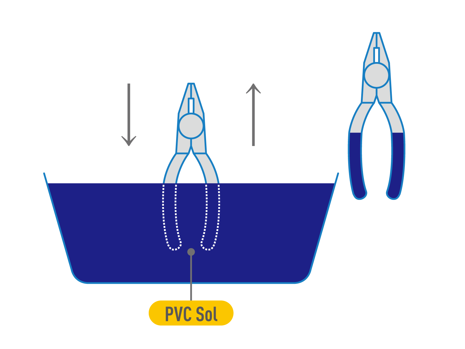 DIPPING｜Manufacturing Process｜About PVC｜Vinyl Environmental Council (VEC)
