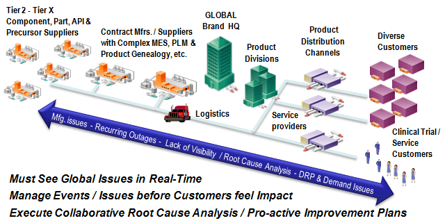 EndtoEnd Value Chain Management Vecco