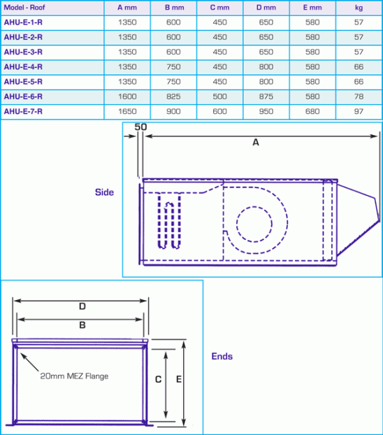 With temperatures rising greatly in different parts of the globe, a sophisticated and refreshing cooling technology is a desire of. "AHU/E" Air Handling Units with Electric Heater - Vectaire
