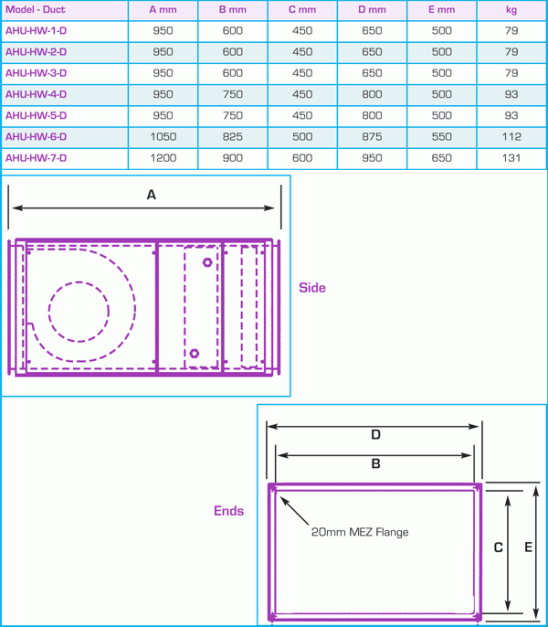 "AHU"/HW" Air Handling Units with LPHW Heater Vectaire