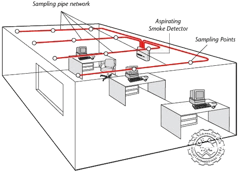 Aspirating Smoke Detector System By VESDA | V.E.C.L. THAI CO.,LTD