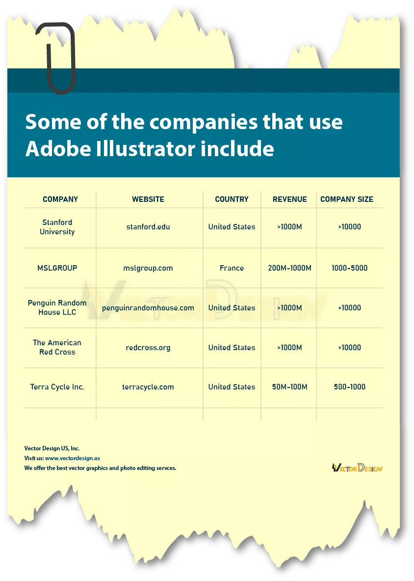 Case Study of Adobe Illustrator