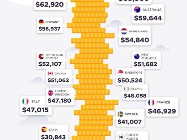 How much do a graphic designer earn? Blog