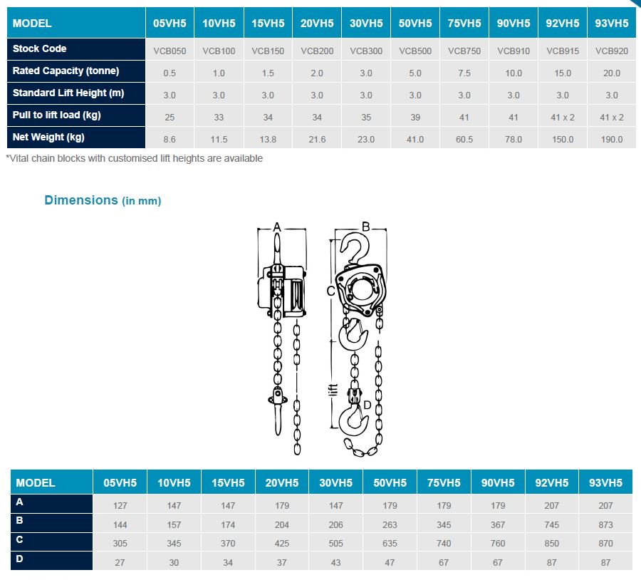 Lifting Capacity Of Chain at Oscar Miller blog