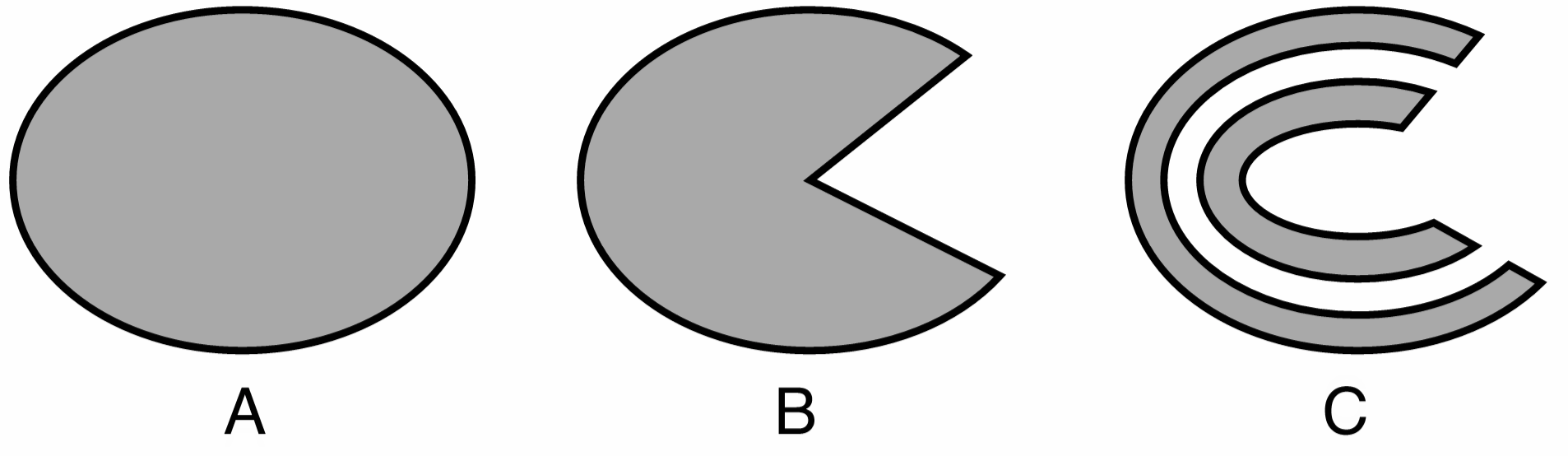 Circles and Ellipses