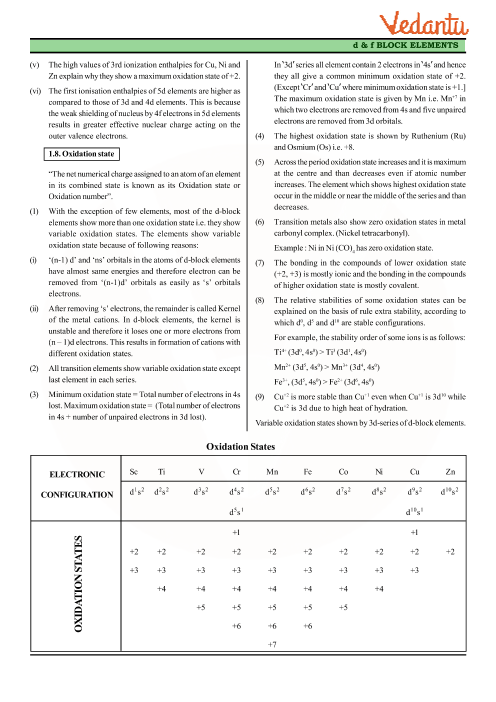 Class 12 Chemistry Revision Notes For Chapter 8 - The D And F Block Elements Class 12 Chemistry Revision Notes For Chapter 8 - The D And F Block Elements