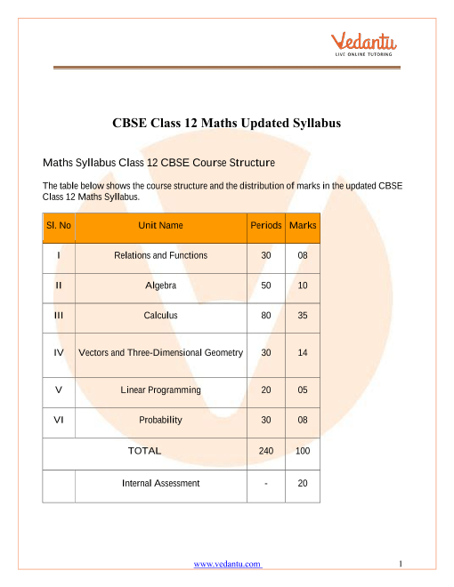 Cbse Syllabus For Class 12 Maths 2020 2021 Board Exam