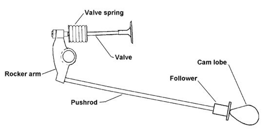 [DIAGRAM] V6 Engine Diagram Valve - MYDIAGRAM.ONLINE