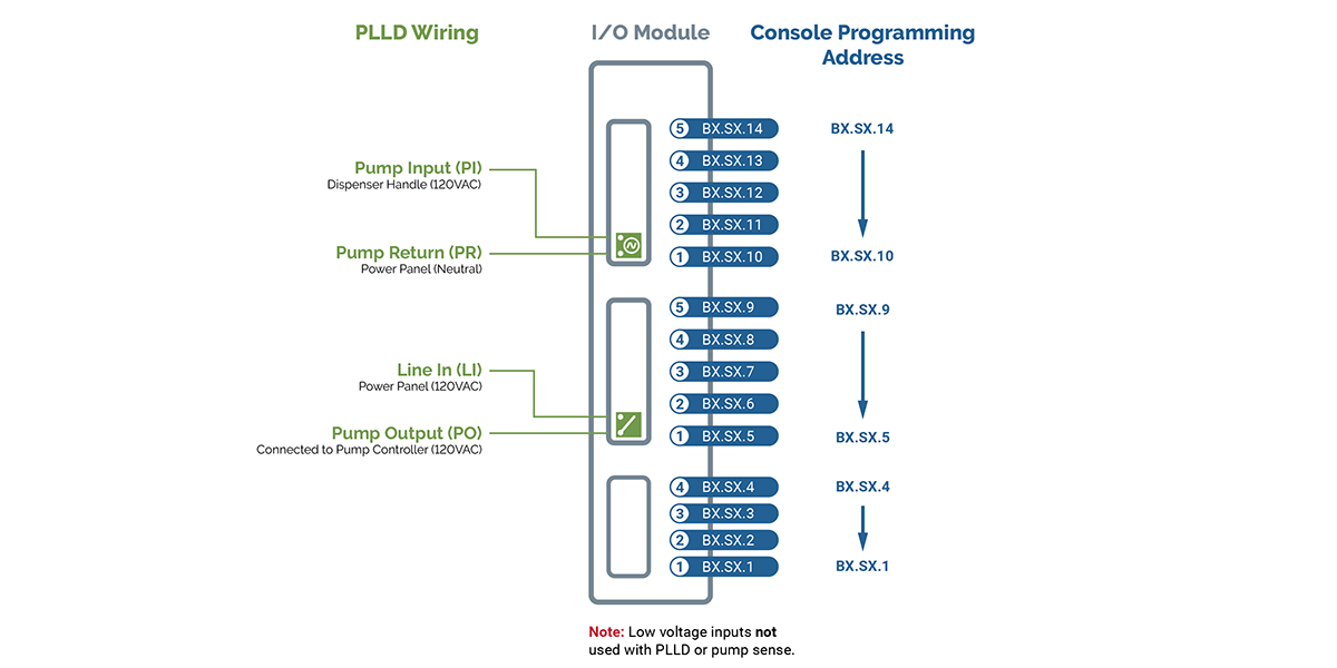 TLS-450PLUS PLLD Programming | Veeder-Root