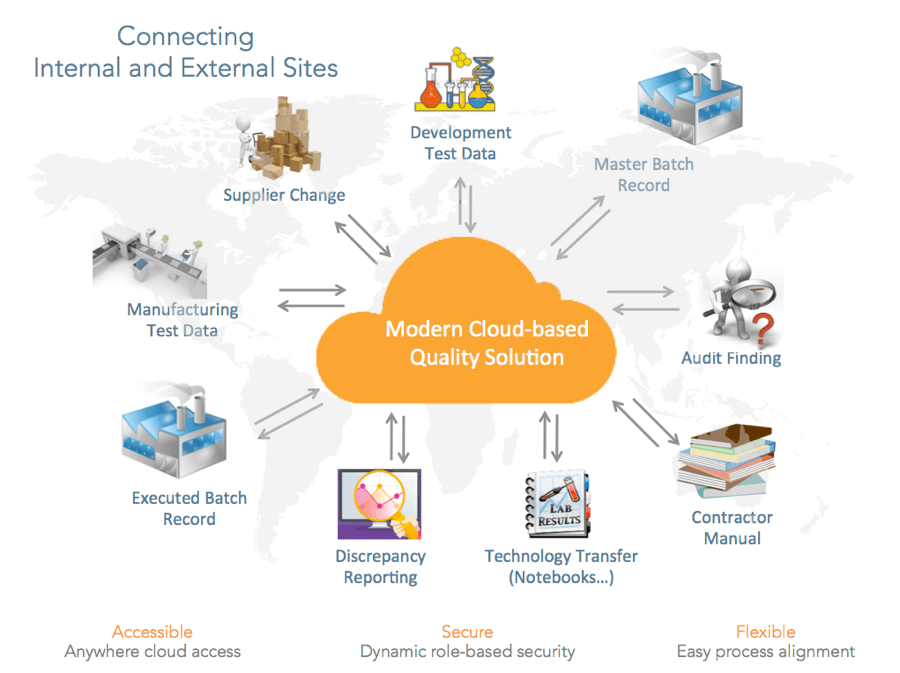 Quality Management Across Your Global Supply Chain Veeva