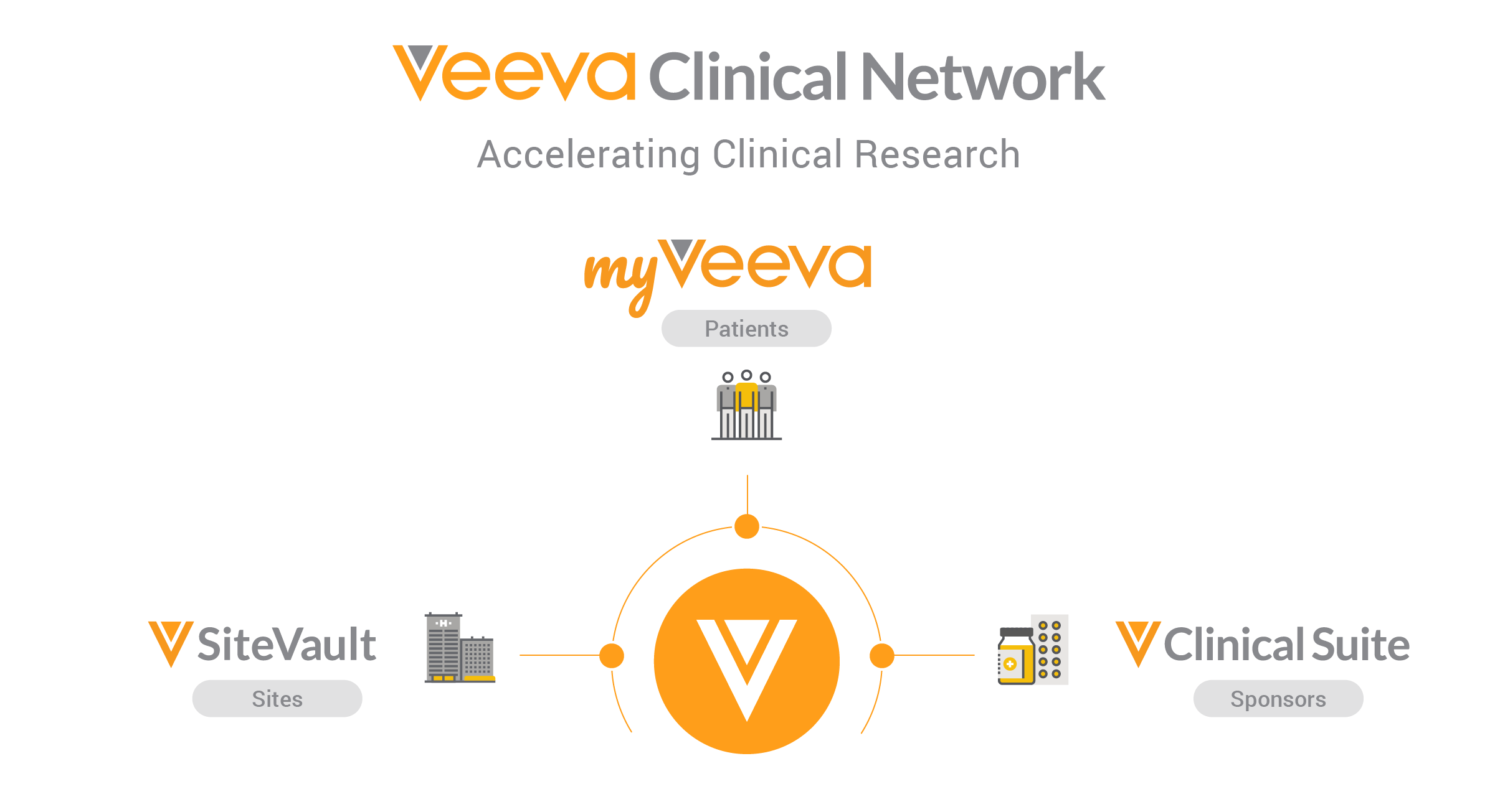Veeva Announces Vault Site Connect to Automate Information Sharing in