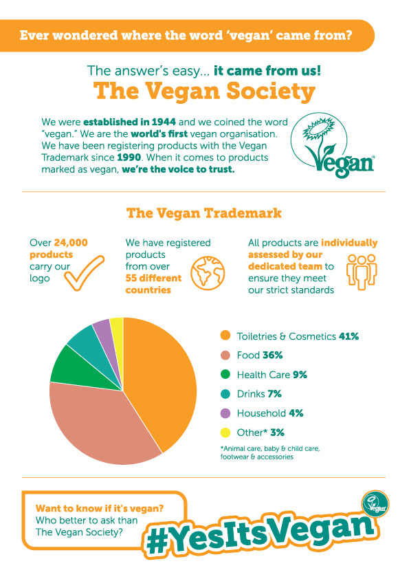 Yes It's Vegan The Vegan Society