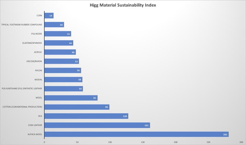 Statistics The Vegan Society