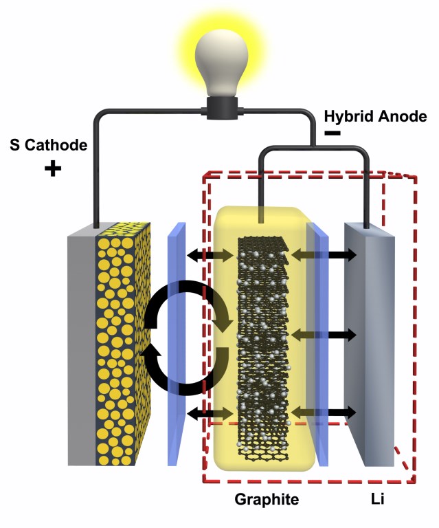 toyotassolidstateelectriccarbatteries more mileage between charges