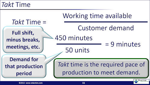 Takt Time Learn how to balance your work pace with demand