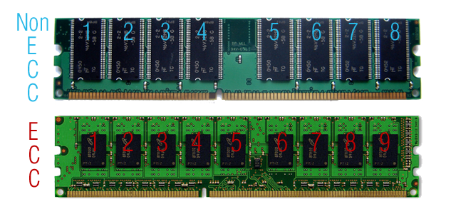 What is ECC RAM Velocity Micro Blog