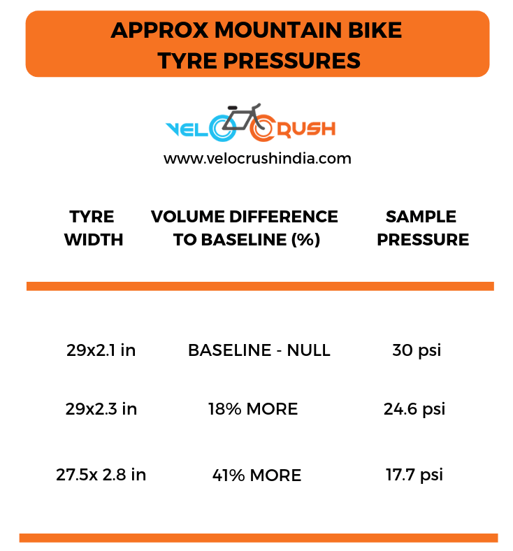 Tyre Pressure Mountain Bike Becycle Bikes