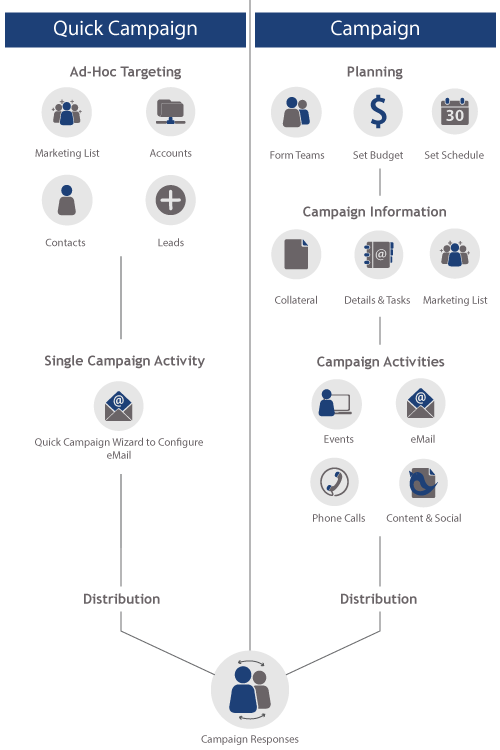 Campaign Features in Microsoft Dynamics CRM Velosio