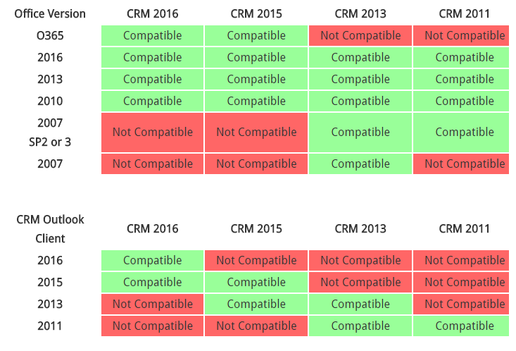 Dynamics AX Microsoft Dynamics 365