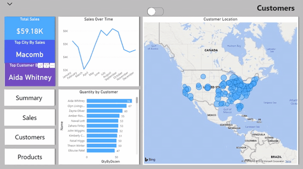 Four Ways to Use Bookmarks in Microsoft Power BI Velosio