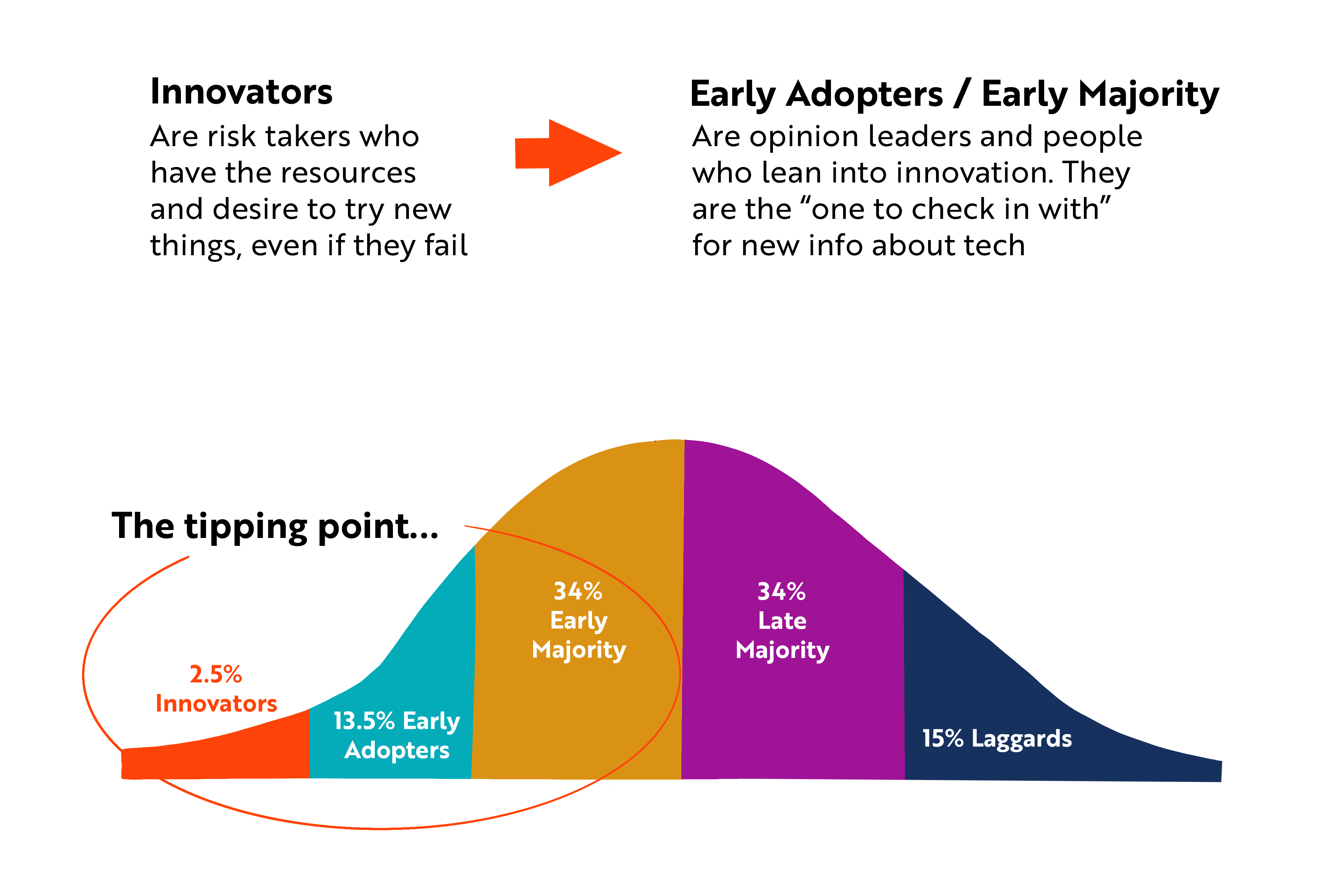 The Charge to Charge Veloz