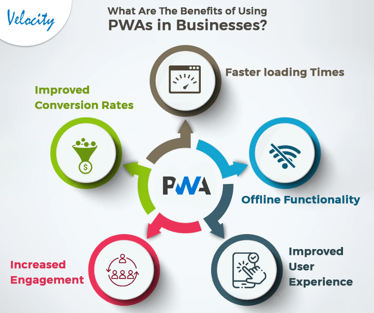 How Progressive Web Apps (PWAs) are Taking Over the Digital World?(02)