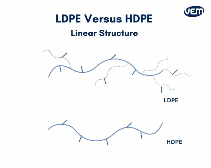 LDPE Versus HDPE