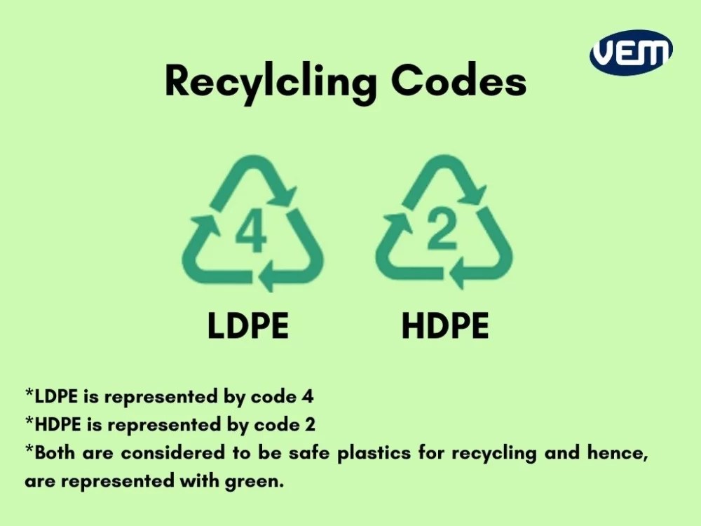 LDPE Versus HDPE