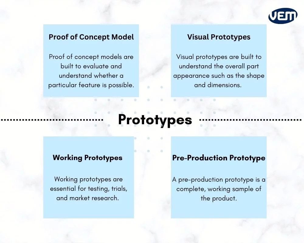 A Manufacturing Guide to Rapid Prototyping