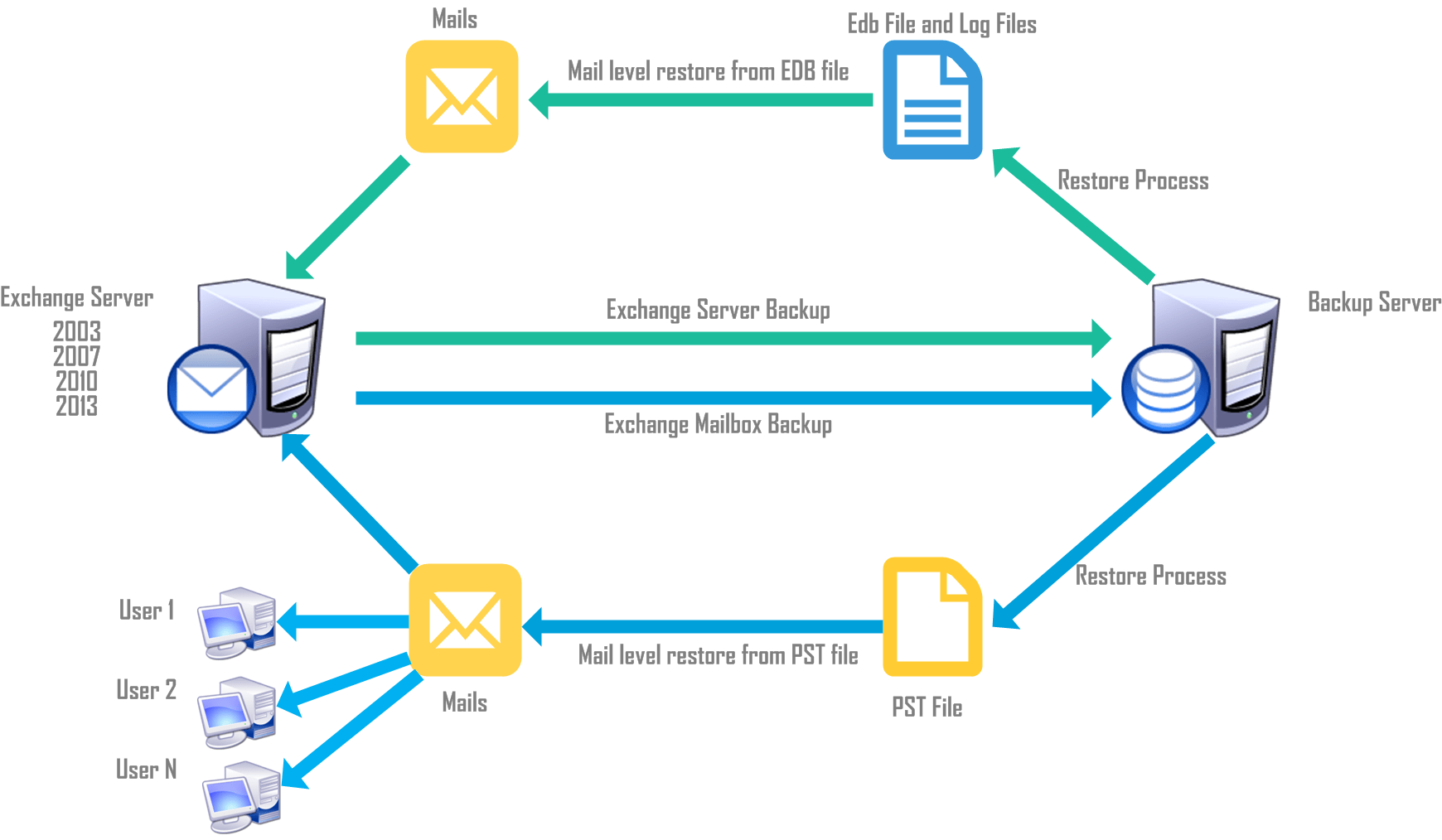 Server Backup Methods: Five Ways to Keep Your Data Safe