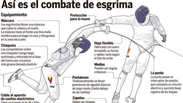 Conoce más sobre la "esgrima" Venelogía