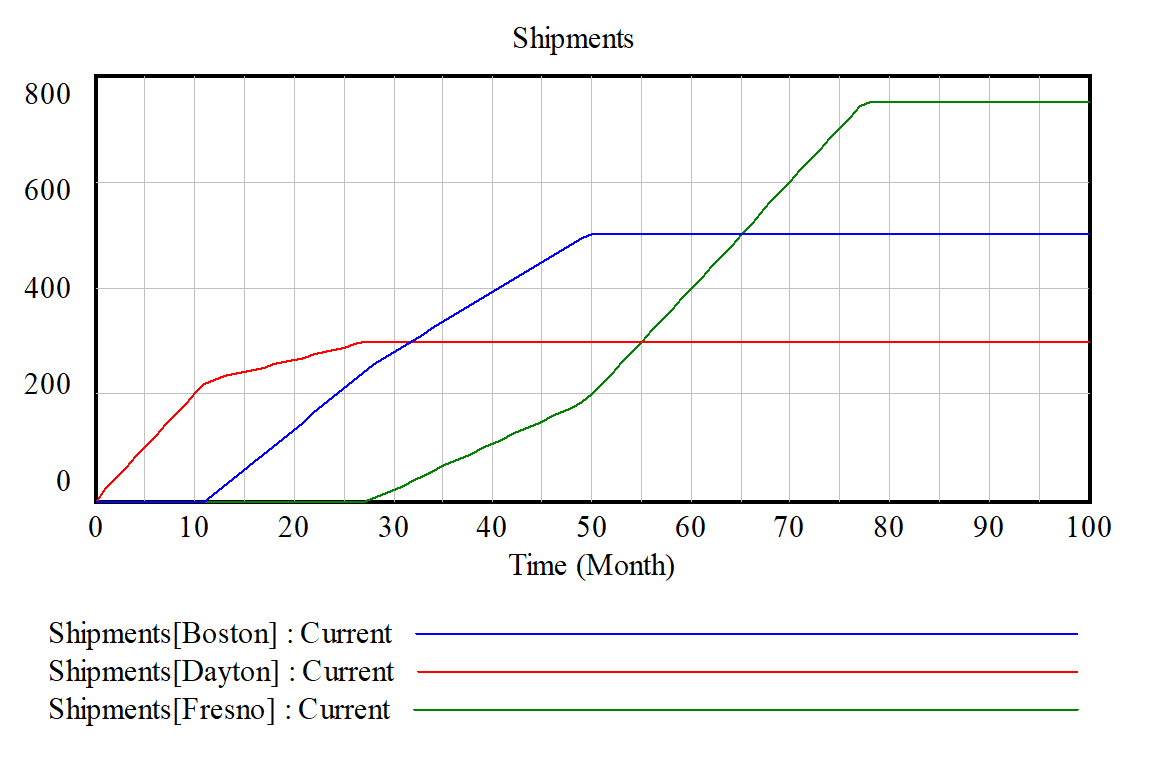 More on RungeKutta Integration