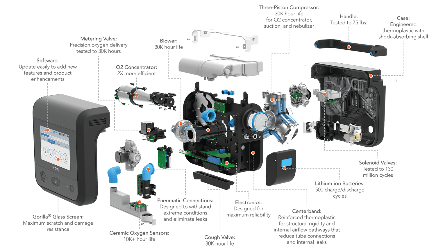 VOCSN Durability | Ventec Life Systems