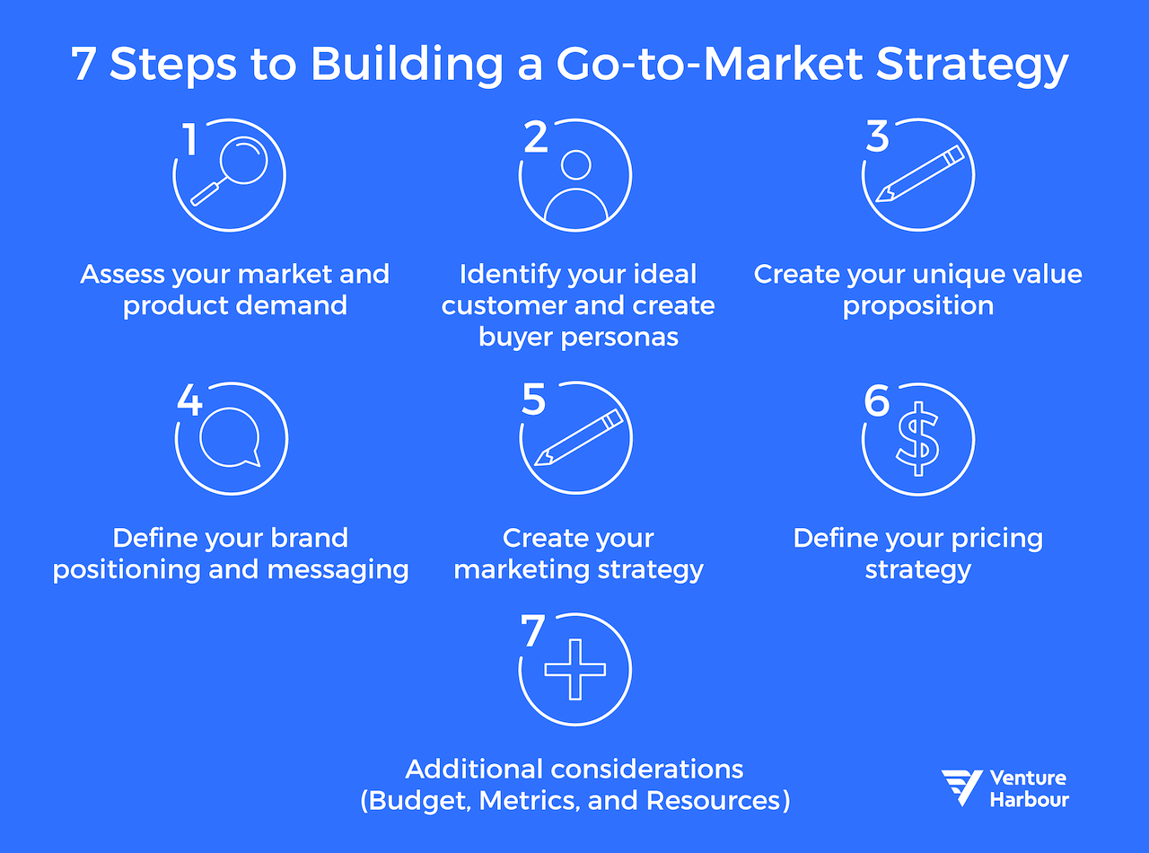 The Ultimate Guide to Building a GoToMarket Strategy