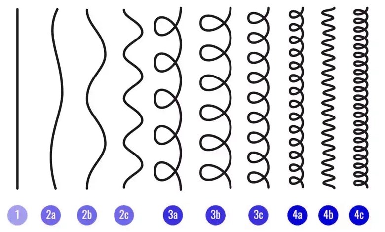 The Ultimate Guide to Understanding Type 3 Curly Hair (3A, 3B, 3C)