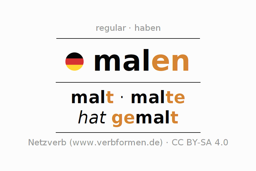 Conjugation German "malen" All forms of verb, examples, rules