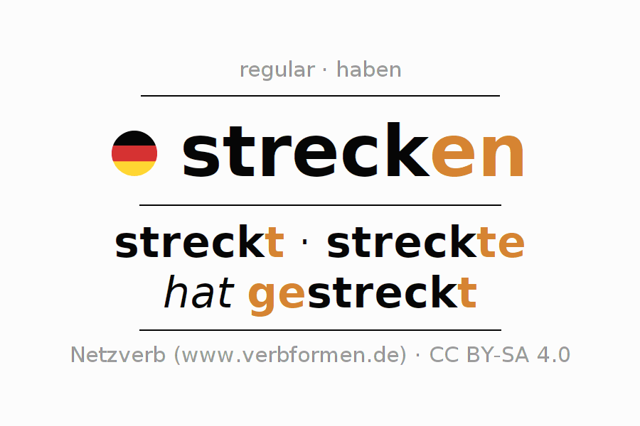 Imperative German "strecken" All forms of verb, rules, examples
