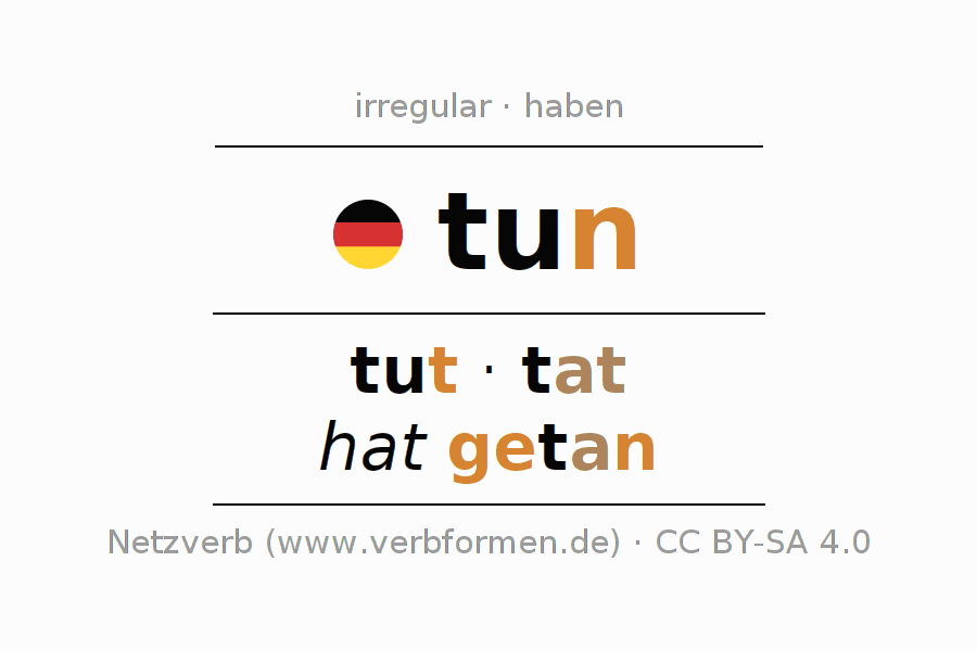 Conjugation tun (do, put, act) Conjugate German Verbs Netzverb