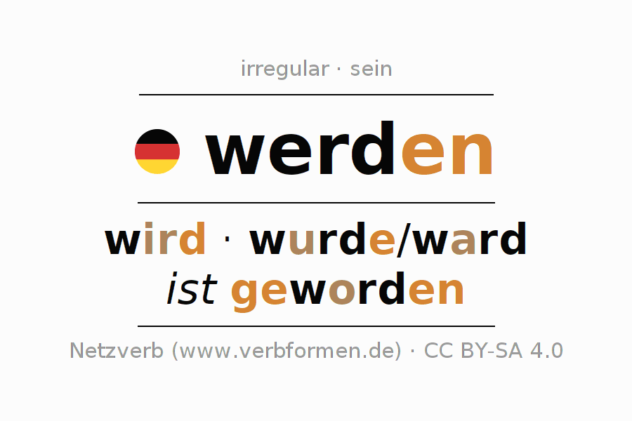 Conjugation German "werden" All forms of verb, examples, rules