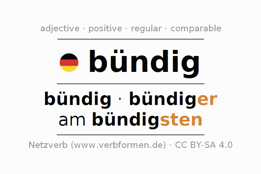 Declension and comparison German "bündig" - All cases of adjective