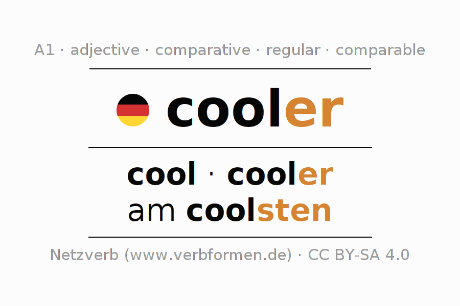 Declension and comparison German "cooler" All cases of adjective