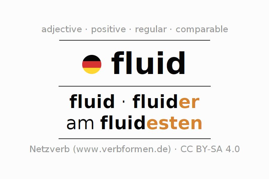 Declension and comparison German "fluid" All cases of adjective