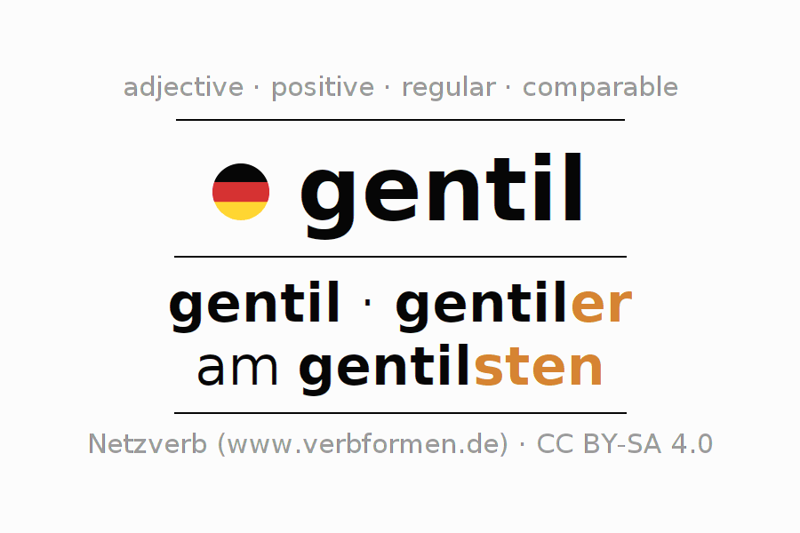 Declension and comparison German "gentil" All cases of adjective