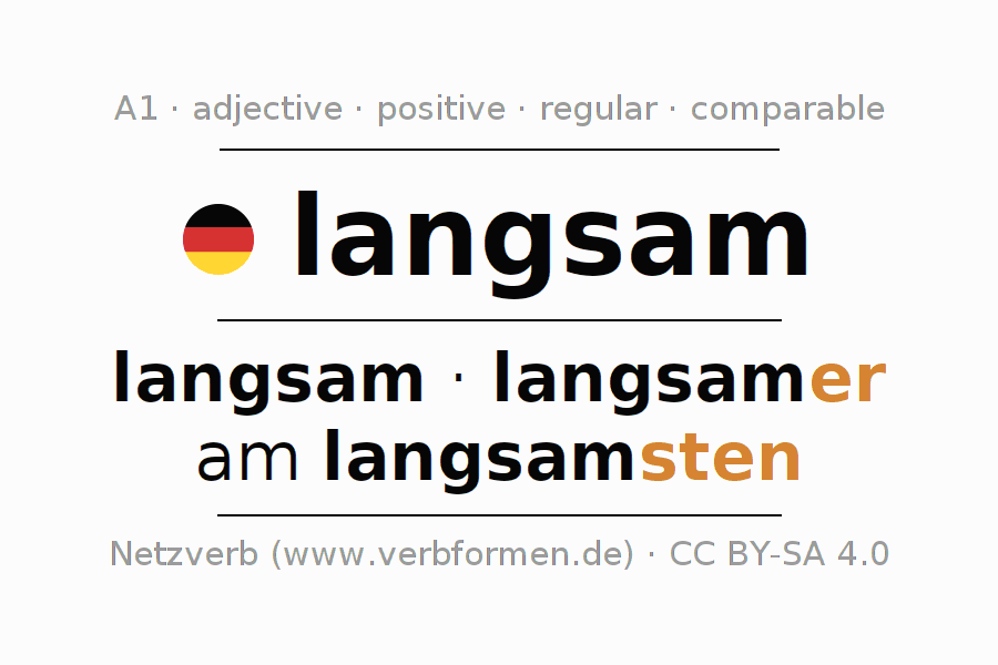 Declension and comparison German "langsam" - All cases of adjective