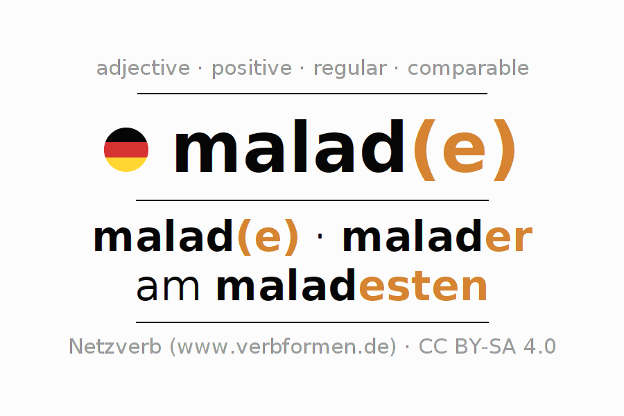 Declension and comparison German "malad" All cases of adjective, plural, genus Netzverb